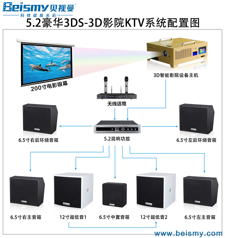 公海彩船科技|电影放映机|3D电影放映机|数字智能影音KTV系统一体机