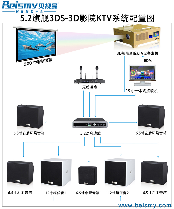 公海彩船科技|电影放映机|3D电影放映机|数字智能影音KTV系统一体机