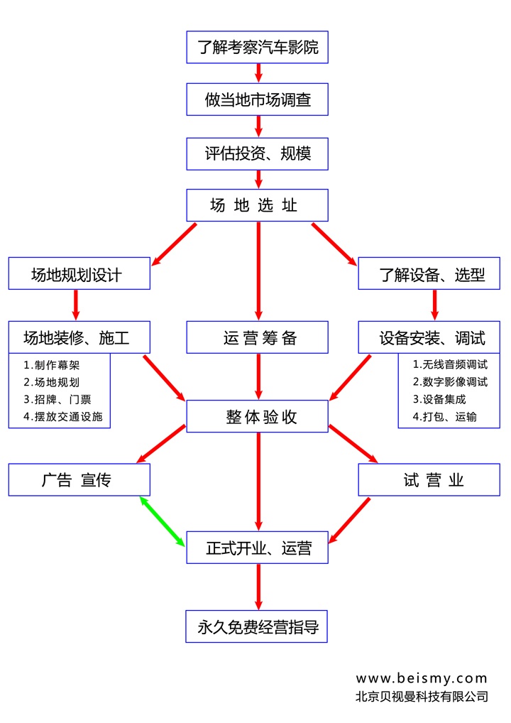 公海彩船科技|融媒体文化娱乐一体机|电影放映机|3D电影放映机|数字智能影音KTV系统一体机