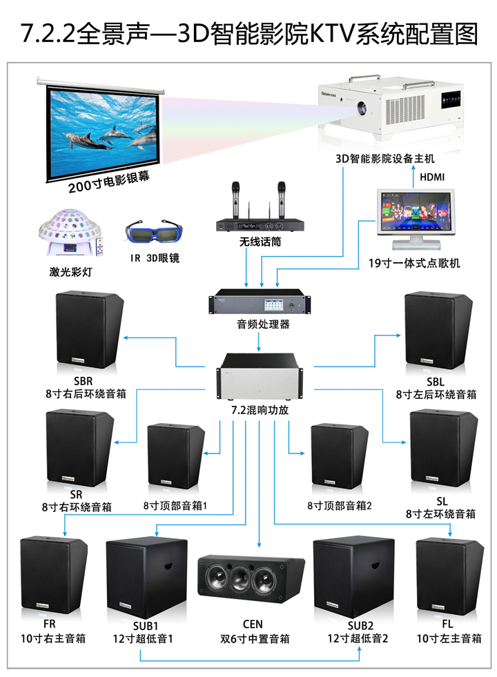 公海彩船科技|融媒体文化娱乐一体机|电影放映机|3D电影放映机|数字智能影音KTV系统一体机