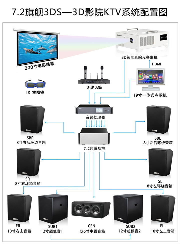 公海彩船科技|融媒体文化娱乐一体机|电影放映机|3D电影放映机|数字智能影音KTV系统一体机