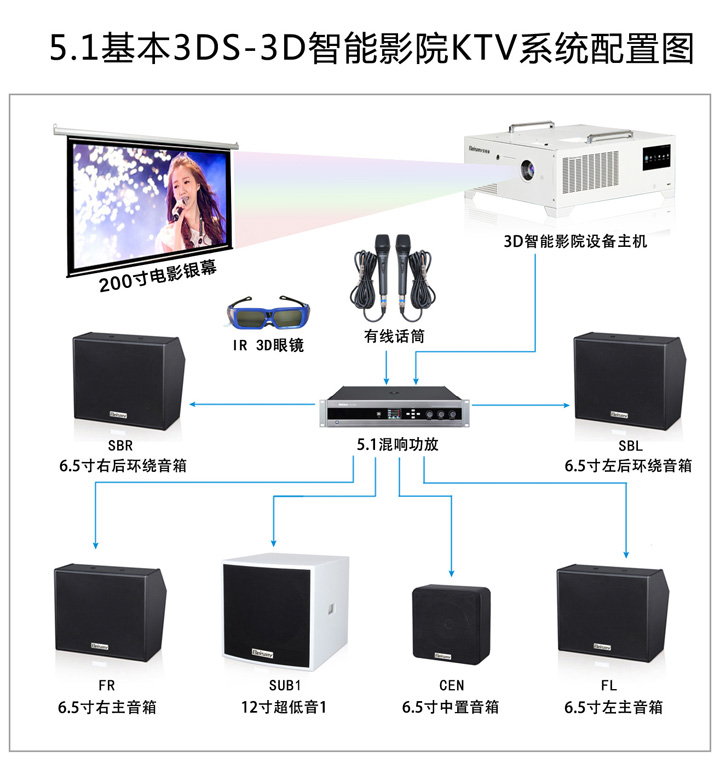 公海彩船科技|融媒体文化娱乐一体机|电影放映机|3D电影放映机|数字智能影音KTV系统一体机
