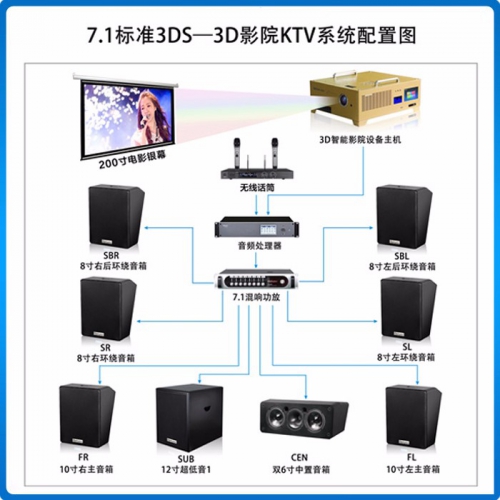 公海彩船/Beismy BMK7.1标准3DS-3D智能影院KTV音响系统