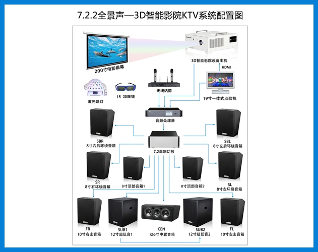 公海彩船-7.2.2全景声3D智能音院KTV系统