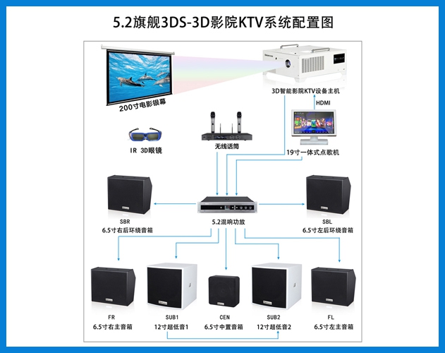 公海彩船-5.2旗舰3DS-3D智能影院KTV系统配置图