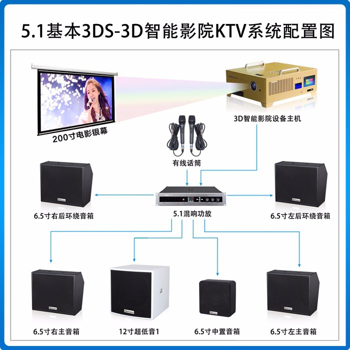 公海彩船/Beismy BMK5.1基本3DS-3D智能影院KTV音响系统