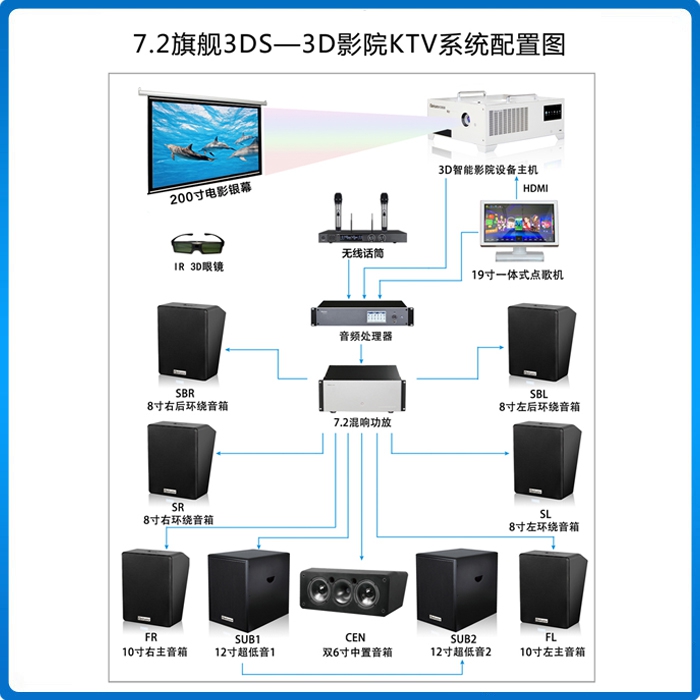 公海彩船/Beismy BMK7.2豪华/旗舰 3DS-3D智能影院KTV音响系统